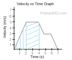 calculate the acceleration of each segment of the graph. 