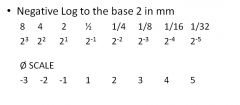 I. Grain Diameter in phi units = 
II. Negative Log to the base 2 in mm