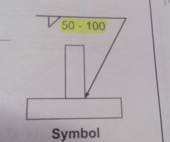 What does this symbol show?