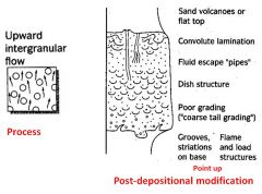 I. With no pore pressure – solid saturated sand and gravel confined in at least 3 directions
II. Pore water under pressure
 A. Weight of overlying sediment
 B. Shock waves
  1. Earthquakes
  2. Explosions
III. Pore water moves upward = dir...