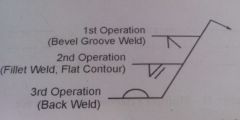-the sequence of welding operations

-supplementary data applicable to the weld symbol

-test symbols regarding the examination after the weld is complete



120102f pg 17