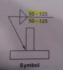 What does this symbol show?