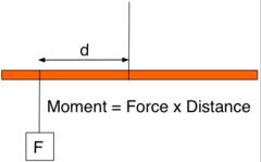 

Mp = DF
The moment about point P (Mp) is equal to the perpendicular distance from P to the line of action of F (D) times the magnitude of Force F
A counterclockwise moment is positive
A clockwise moment is negative
If the line of action cross...