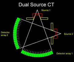 What are the benefits of a dual source CT design?