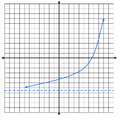 What type of function does this graph show?