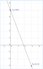 The graph of the linear function described by f(x)=mx+b contains (0,5) when the y-intercept of the graph, given by b is equal to 5. So the linear functions whose graph contains (0,5) are those of the form f(x)=mx+5 where m is a real number. In ord...