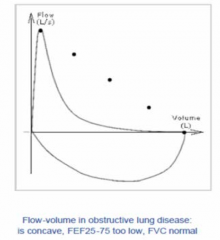 Obstructive Ventilatory Disease (Asthma):
- Concave expiratory phase (because problem emptying the smaller airways