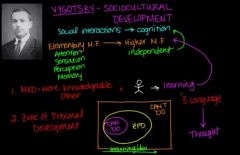 What are the 3 main thoughts of Vygotsky's sociocultural development theory?


 


 