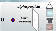In alpha decay, the nucleus emits an alpha particle, or a particle containing two protons and two neutrons


The nucleus is said to decay, or change into one that is a little lighter, one with four less particles


Alpha particles are relatively h...