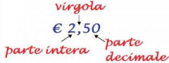 

Un  numero decimale è formato da due parti divise da una virgola. La parte a sinistra della virgola è quella INTERA , la parte a destra della virgola si dice DECIMALE.