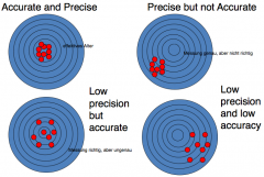 Wie ‘alt’ ist eine Probe? 

Accuracy vs. Precision oder richtig vs. genau