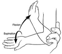 Pulled elbow
technique SUPINATION
technique HYPERPRONATION