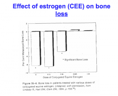 Estrogen effects (cont.) 
 
10. Other effects of estrogens
a. _⇑__ pituitary size (especially the lactotrophs)
b. _⇑__ Prl secretion;
BUT blocks Prl stimulation of milk synthesis
c. Bones: anti-osteoporotic (⇓ cytokine signals from osteoblas...