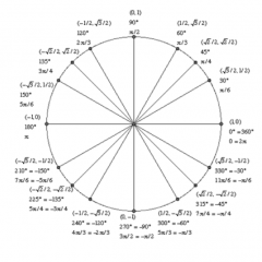 convert 180° to radians using the unit circle.
