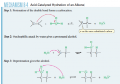 stereochem: none , carbocation (rearrangement possible) 
regiochem: Markov/ trans
pdts: OH and H 
what it does: -Hydration of an alkene is the reverse of the dehydration of alcohols
reagents: Alkene + acid H2O / (H2SO4, or H3O+, or H+)