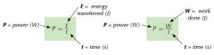 Power (watts, W) = work done (joule, J) / time taken (seconds, s)


   Power (watts, W) = Energy (joule, J) / time taken (seconds, s)