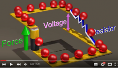De hoeveelheid geladen deeltjes (hier de rode bolletjes) die door een draad of een apparaat loopt