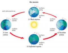
each of the four divisions of the year (spring, summer, autumn, and winter) marked by particular weather patterns and daylight hours, resulting from the earth's changing position with regard to the sun.