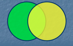 Conceptional model of illustrating welfare problems associated with animal adaptations and environment


Alone each circle..


Green =  adaptations possessed by the animal 


Yellow = Challenges faced by the animal in current circumstances 

...