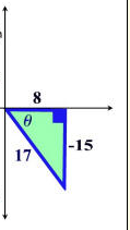 tan θ=-15/8 
θ=tan⁻¹(-15/8) 
sin(tan⁻¹(-15/8)) 
Since the cosine is positive, we are working in either quadrant I or IV. Tangent is negative in quadrant IV, so we are working in quadrant IV. 
8²+15²=x² 
x=17 
sin θ=-15/17