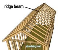 horizontal line at the junction of the top edges of two sloping roof surfaces
(typical single-family home roof style)