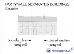 a load-bearing wall shared by two adjacent structures