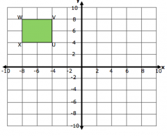Graph the image of rectangle UVWX after a rotation 180d counter-clockwise around the origin.