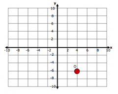 Graph the image of O(4,-6) after a translation 5 units left.