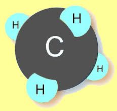 Molecule of carbon and four hydrogen atoms. It is a naturally occurring gas in the atmosphere, on of the so-called greenhouse gases.