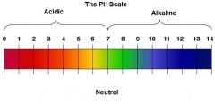 Figure expressing the acidity or alkalinity of a solution on a scale of 7. 
Lower = More acid. Higher= Less acid