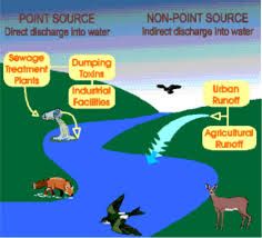 Sources of pollution that are readily identified and stationary.