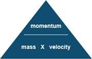Momentum = Mass x Velocity