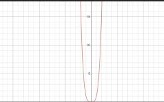 What is the formula for kind of line
