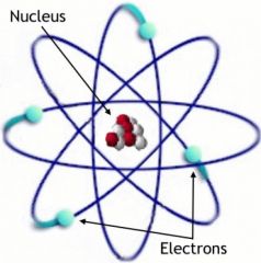 Negatively Charged: found in the electron cloud, much smaller than protrons and nutrons. 