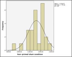 Question :



Looking at this histogram, what can you assume about the presence of outliers?
