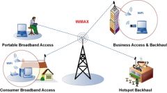 L'accès mobile
Réseau de collecte : collecte l'activité de différents hotspots WiFi