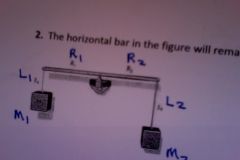 The horizontal bar in the figure will remain horizontal if. . .