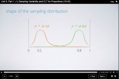 the center of the sampling distribution will still be around the true population proportion
And the spread of the sampling distribution can still be approximated using the same formula for the SE
However, the shape of the distribution will depend ...