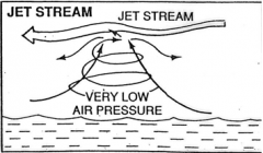 Define jet stream