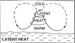 Define latent heat