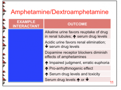 Identify the drug that causes the adverse effect.
 
Ammonium chloride, dextromethorphan, digoxin, MAOIs, CYP2D6 ind/inhib, acetazolamine, Na bicarbonate