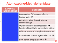Identify the interactant: epinephrine, MAOIs, albuterol, alcohol, phenytoin, ergotamine, pseudoephedrine, CYP2D6 ind/inhib