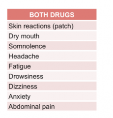 What drug class causes these effects?