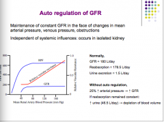Increase arterial pressure --> increase GFR

If reabsorption constant:
Increased urine --> depletion of blood volume