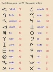 - A non-pictographic consonantal alphabet
- Used for the writing of Phoenician, a Northern Semitic language
- Classified as an abjad because it records only consonantal sounds