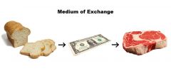 Medium of exchange