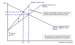 If the market fails to include these external costs, then the private equilibrium output will be Q1 and the price P1 where private marginal cost = private marginal benefit.

From a social welfare viewpoint, we want less output from activities th...