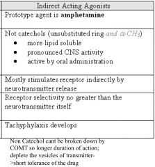 amphetamine is a psychostimulant drug of the phenethylamine class that produces increased wakefulness and focus in association with decreased fatigue and appetite.

Epinephrine (also known as adrenaline or adrenalin) is a hormone and a neurotransmitter.