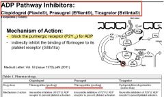 ADP pathway inhibitors
Indication: heart attack and stroke.