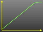 What does this curve represent?